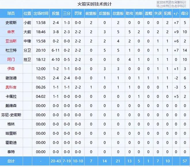 _雷霆火箭抢七_雷霆胜火箭