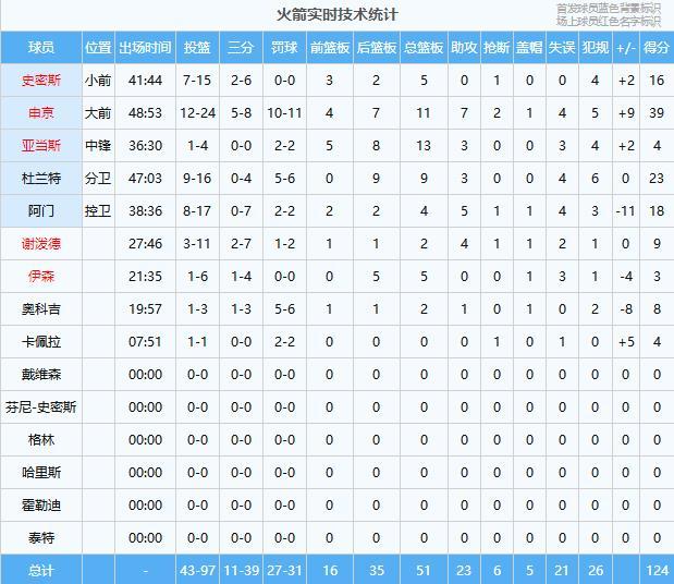 _雷霆火箭抢七_雷霆胜火箭