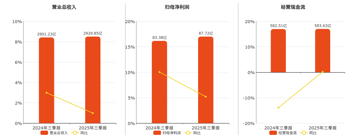 中国联通上半年业绩_中国联通去年净利润_