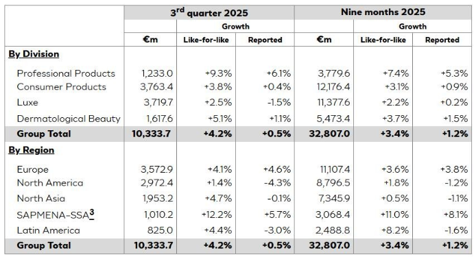 LVMH或售Fenty Beauty，开云抛售美妆业务：巨头为何集体“逃离”？​__LVMH或售Fenty Beauty，开云抛售美妆业务：巨头为何集体“逃离”？​
