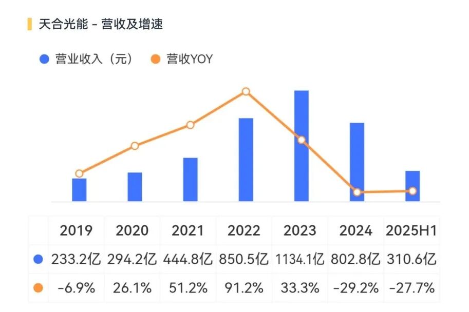 天合光能战略__天合光能组件产能