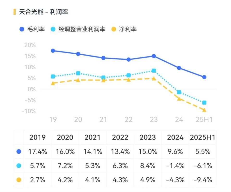 _天合光能战略_天合光能组件产能