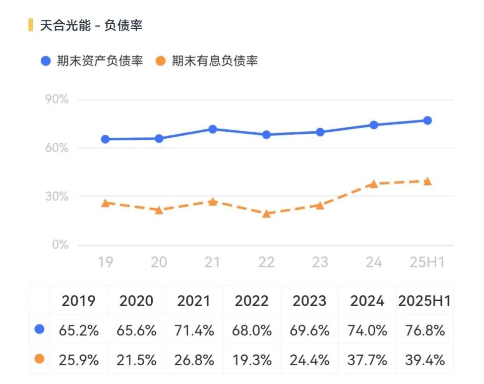 天合光能战略__天合光能组件产能
