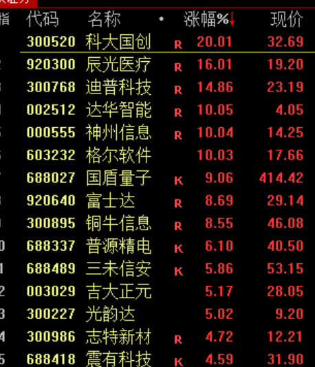 逆着大盘走的股好吗__逆大盘走势的股好不好