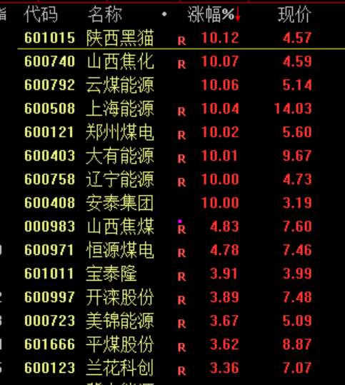 _逆大盘走势的股好不好_逆着大盘走的股好吗