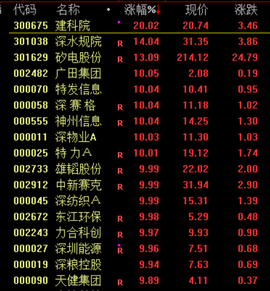 逆着大盘走的股好吗__逆大盘走势的股好不好