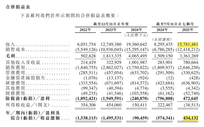 岚图赴港赶考，资本是否买单？_岚图赴港赶考，资本是否买单？_