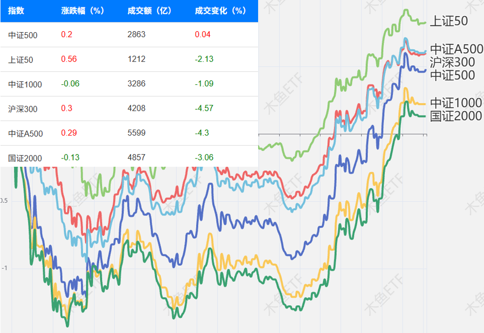 四类ETF弹性足，再解港股创新药套路，科技竞赛、储能景气正当时！_四类ETF弹性足，再解港股创新药套路，科技竞赛、储能景气正当时！_