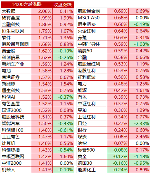 四类ETF弹性足，再解港股创新药套路，科技竞赛、储能景气正当时！_四类ETF弹性足，再解港股创新药套路，科技竞赛、储能景气正当时！_