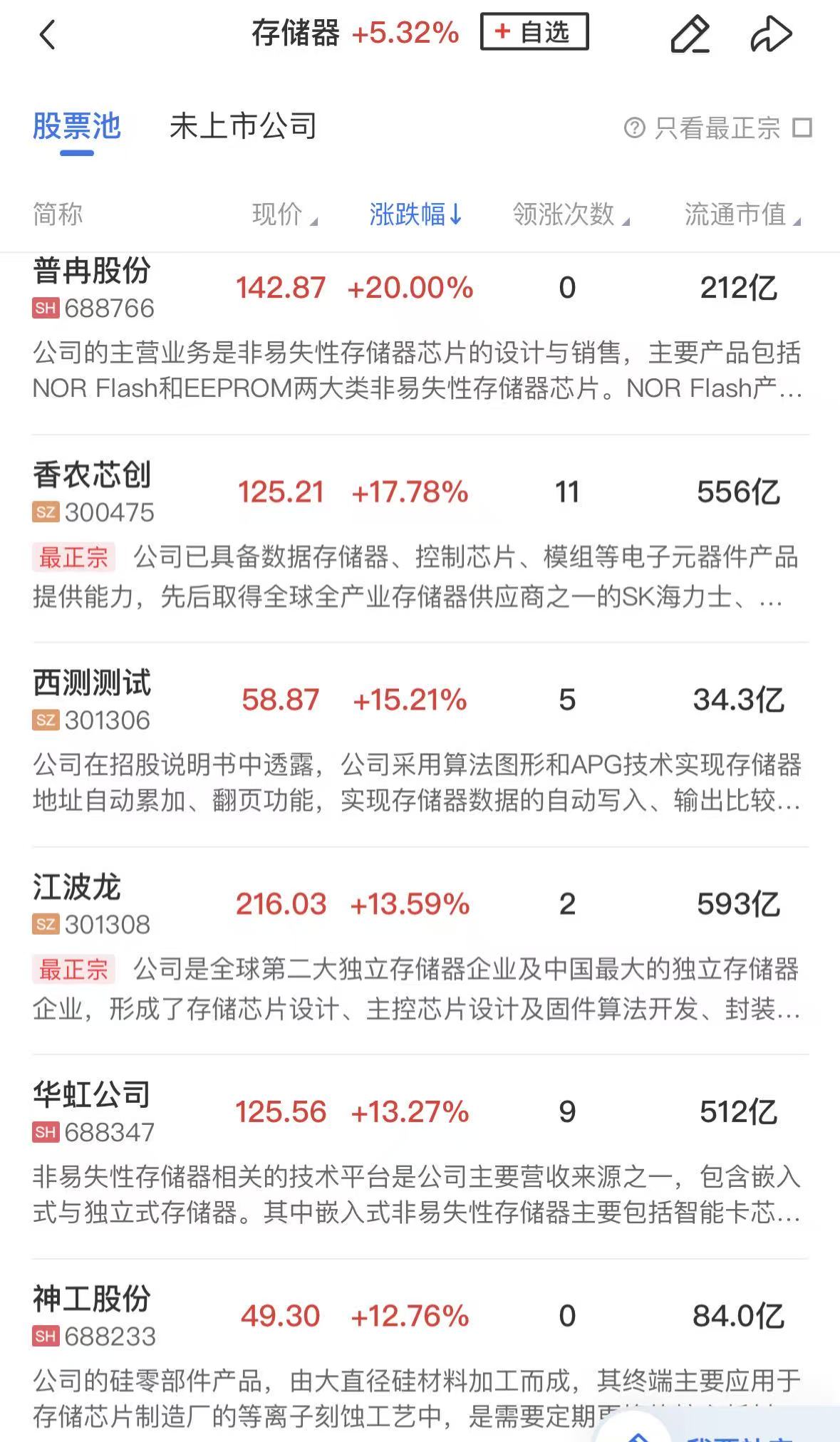 【午报】沪指涨0.42%刷新年内新高，科技股集体反弹，存储芯片板块强势领涨__【午报】沪指涨0.42%刷新年内新高，科技股集体反弹，存储芯片板块强势领涨