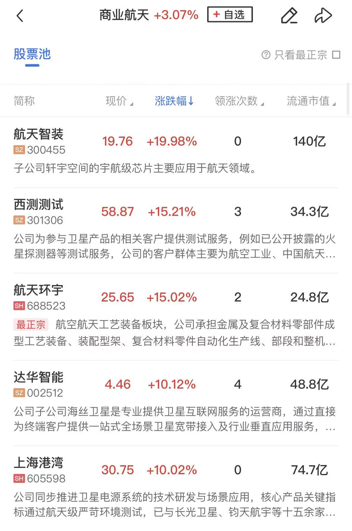 【午报】沪指涨0.42%刷新年内新高，科技股集体反弹，存储芯片板块强势领涨__【午报】沪指涨0.42%刷新年内新高，科技股集体反弹，存储芯片板块强势领涨