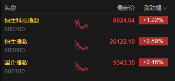 科技板块涨停是多少__科创涨停