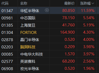 _科技板块涨停是多少_科创涨停