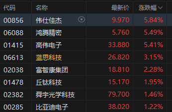 科技板块涨停是多少__科创涨停