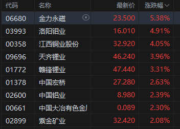 科创涨停_科技板块涨停是多少_