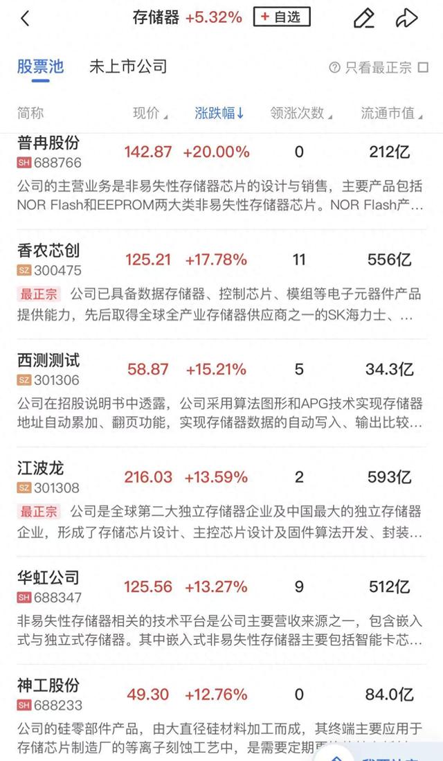午报沪指涨0.42%刷新年内新高，科技股集体反弹，存储芯片板块强势领涨_午报沪指涨0.42%刷新年内新高，科技股集体反弹，存储芯片板块强势领涨_