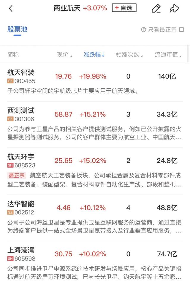 午报沪指涨0.42%刷新年内新高，科技股集体反弹，存储芯片板块强势领涨_午报沪指涨0.42%刷新年内新高，科技股集体反弹，存储芯片板块强势领涨_