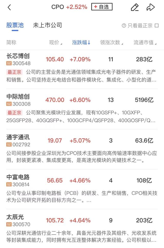午报沪指涨0.42%刷新年内新高，科技股集体反弹，存储芯片板块强势领涨_午报沪指涨0.42%刷新年内新高，科技股集体反弹，存储芯片板块强势领涨_