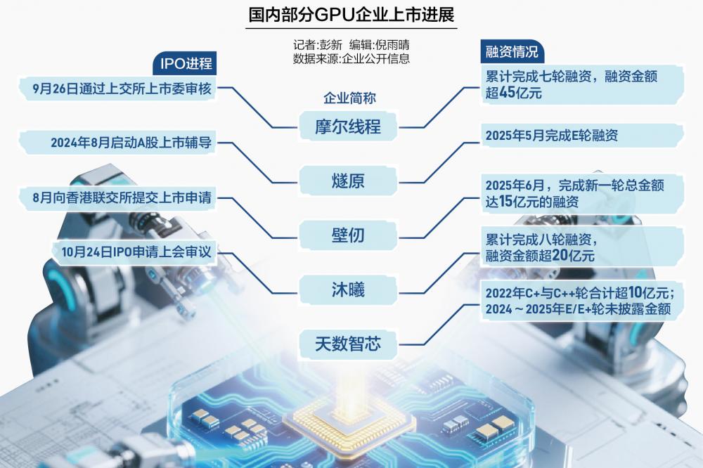 国产GPU算力突围__国产GPU算力突围