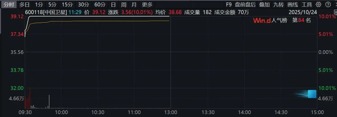 _上证指数创新高代表什么_上证指数科创板