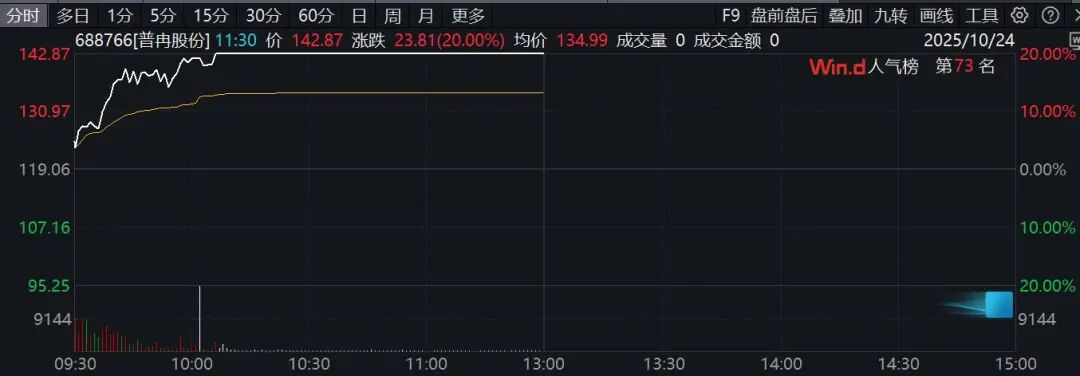 _上证指数科创板_上证指数创新高代表什么