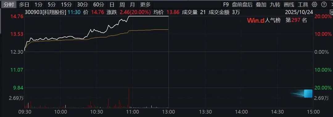 上证指数科创板_上证指数创新高代表什么_