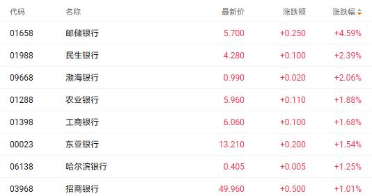震荡股票有哪些__震荡股票