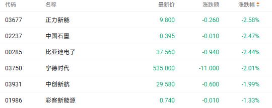震荡股票_震荡股票有哪些_