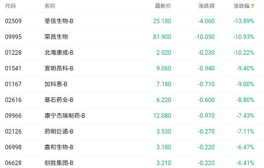 震荡股票_震荡股票有哪些_