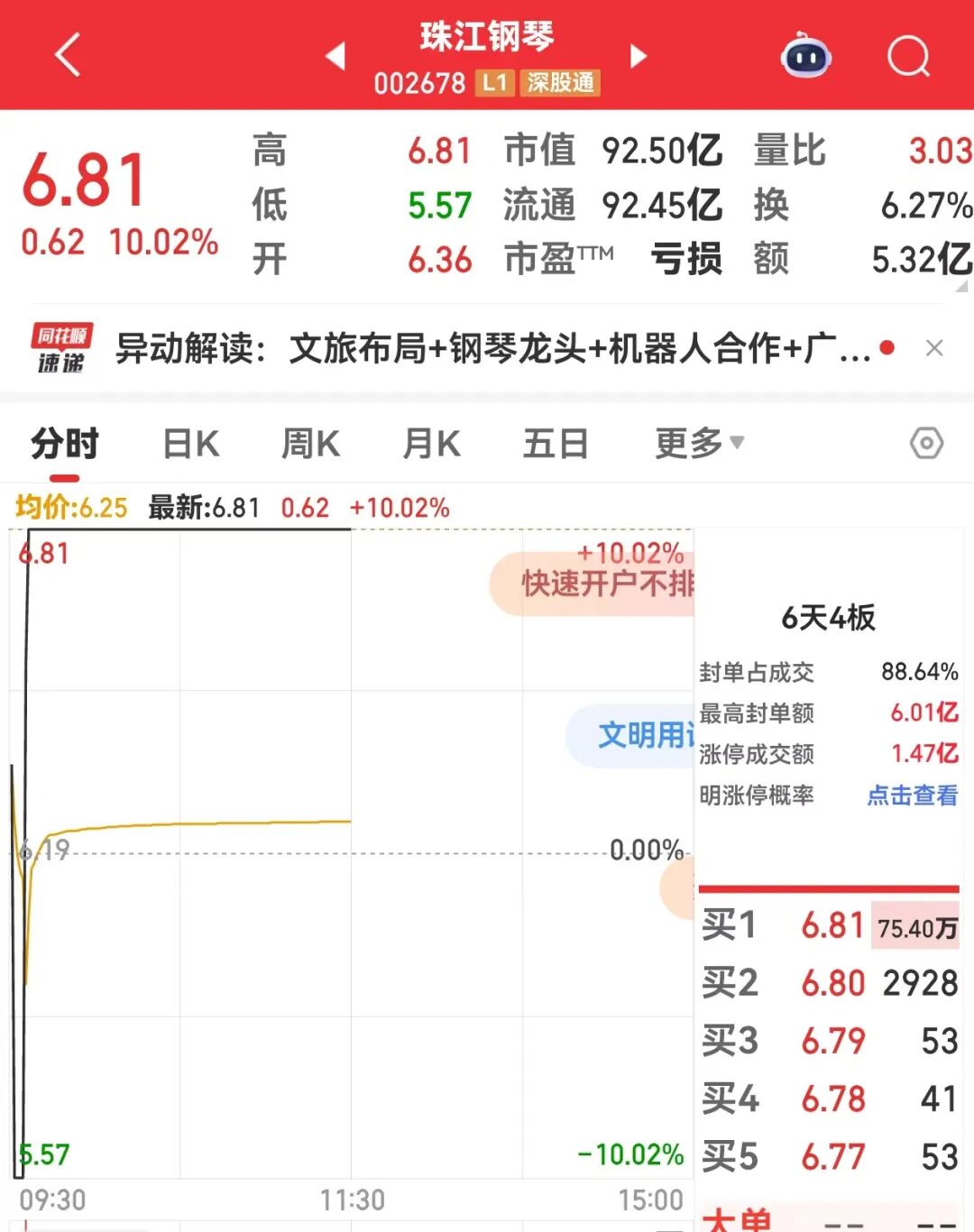 航天科技涨停__航天发展涨停