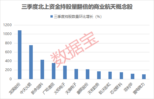 声明：数据宝所有资讯内容不构成投资建议，股市有风险，投资需谨慎。
