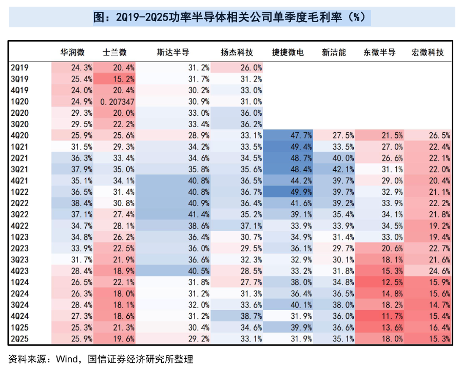 电光环季度毛利能否降净利__电光环季度毛利能否降净利润