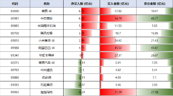 港股买卖时机_港股季报发布时间_