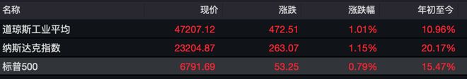 _昨夜美股大跌原因_美储联最新消息