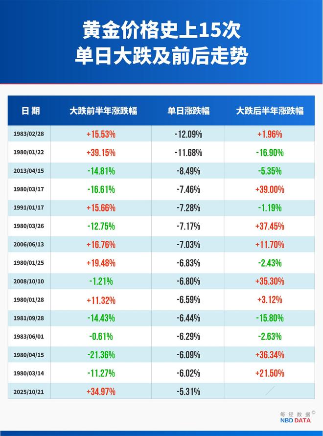 _妖股预警公式_大跌前的信号