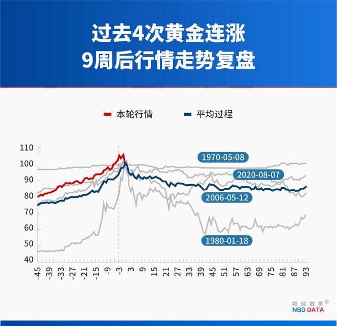 _妖股预警公式_大跌前的信号
