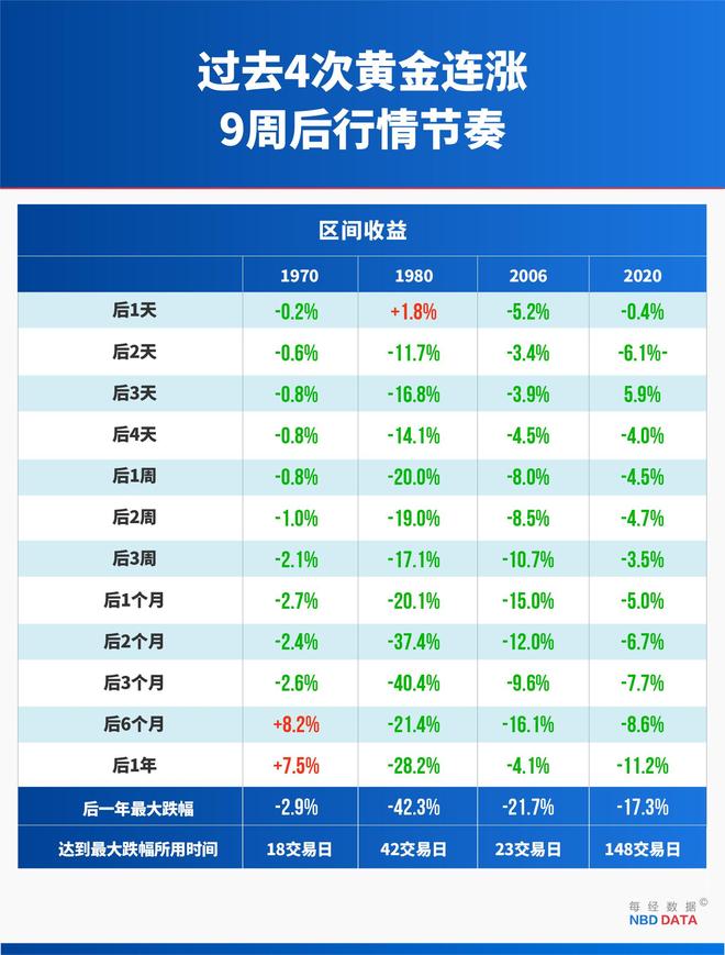 _妖股预警公式_大跌前的信号
