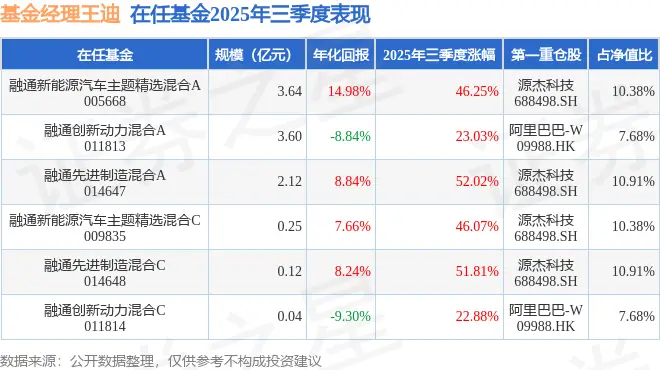 嘉实先进制造股票基金__嘉实先进制造基金净值