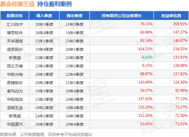 嘉实先进制造基金净值_嘉实先进制造股票基金_