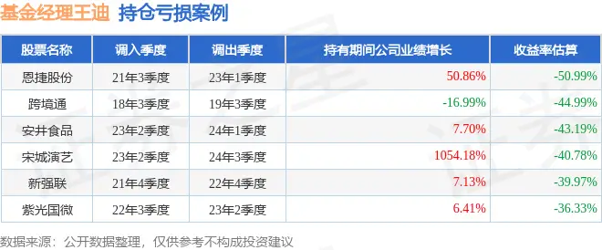 嘉实先进制造基金净值__嘉实先进制造股票基金