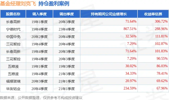 _申万菱信新经济混合基金净值_易方达中小盘混合基金持有股票