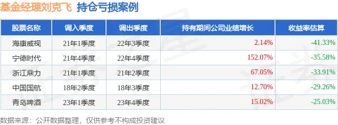 申万菱信新经济混合基金净值_易方达中小盘混合基金持有股票_