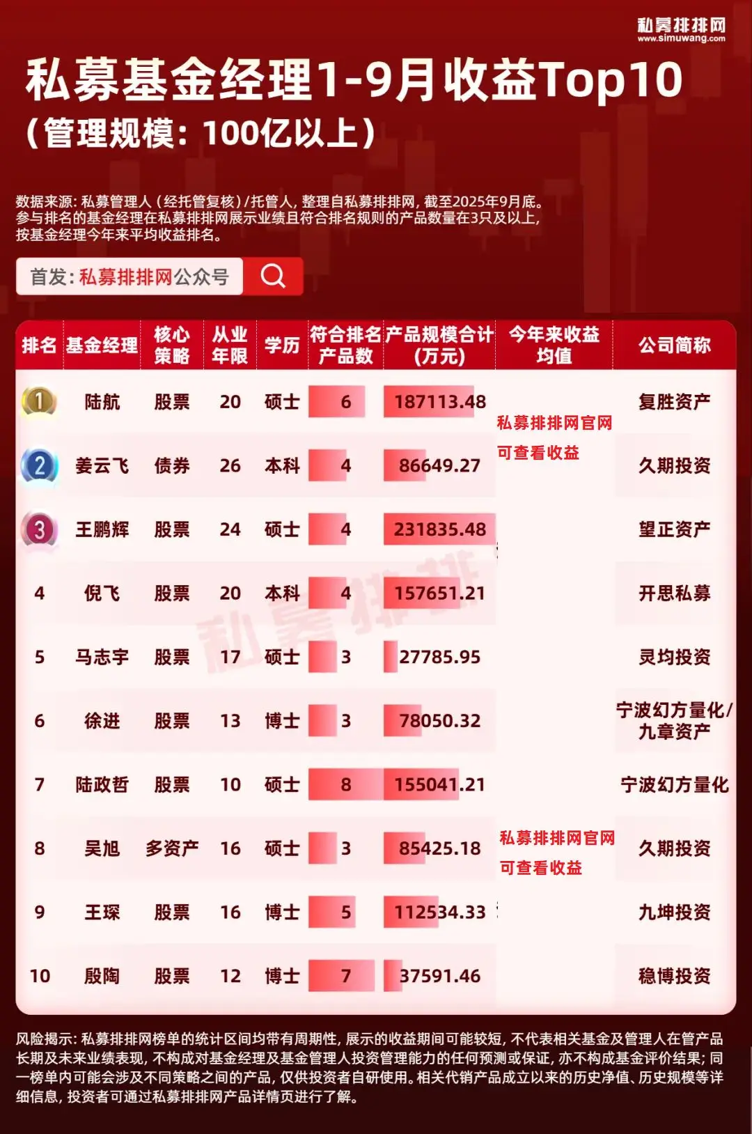 _量化基金经理排名_量化基金百科