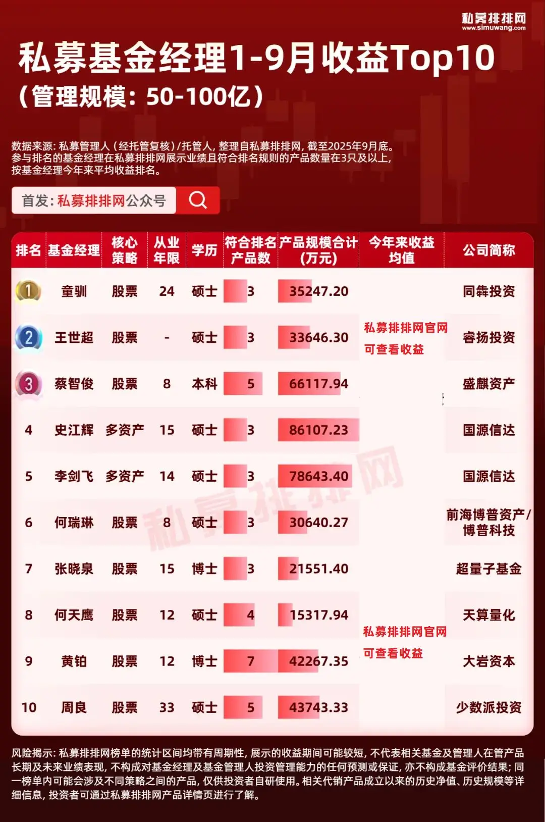 量化基金百科_量化基金经理排名_