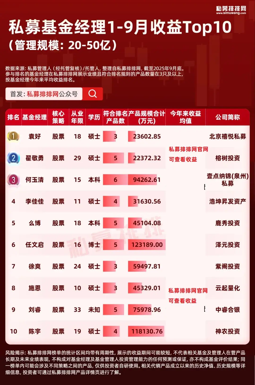 量化基金百科__量化基金经理排名