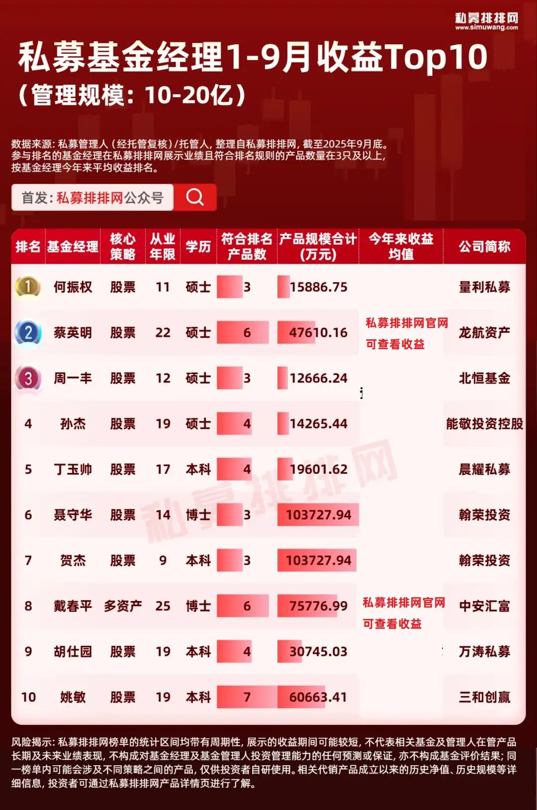 量化基金百科_量化基金经理排名_