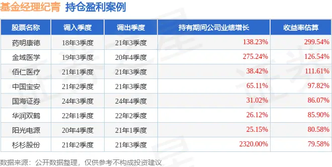 季度涨幅怎么算_季度涨幅是什么意思_