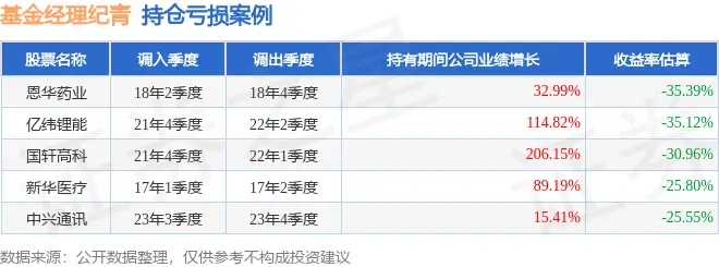 _季度涨幅怎么算_季度涨幅是什么意思