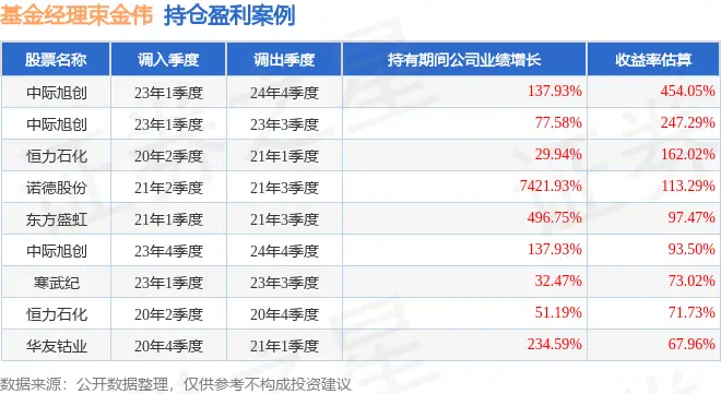 _束金伟2025年三季度表现，万家新机遇成长一年持有期混合发起式A基金季度涨幅29.44%_束金伟2025年三季度表现，万家新机遇成长一年持有期混合发起式A基金季度涨幅29.44%