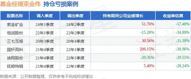_束金伟2025年三季度表现，万家新机遇成长一年持有期混合发起式A基金季度涨幅29.44%_束金伟2025年三季度表现，万家新机遇成长一年持有期混合发起式A基金季度涨幅29.44%